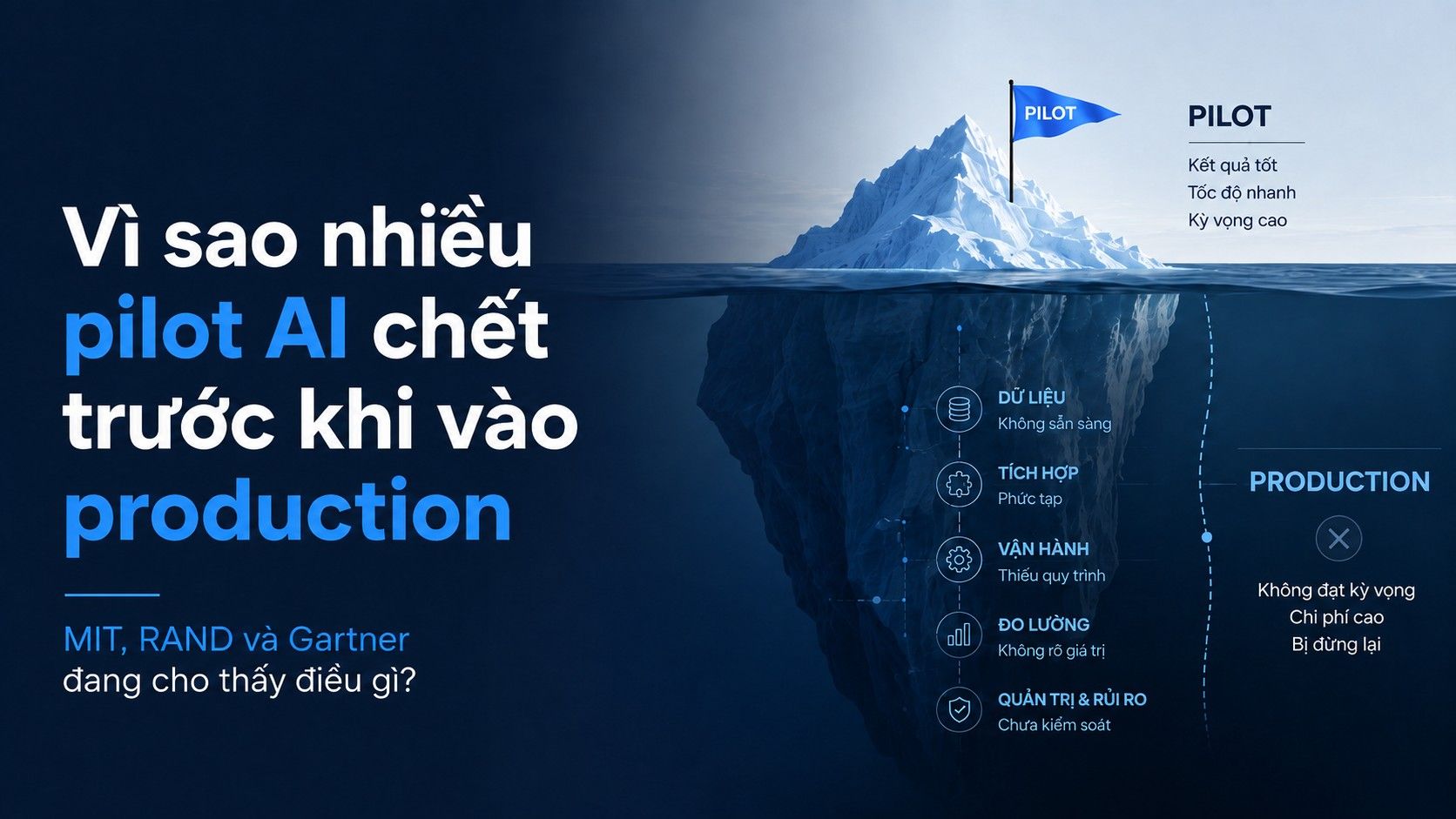 Vì sao nhiều pilot AI chết trước khi vào production